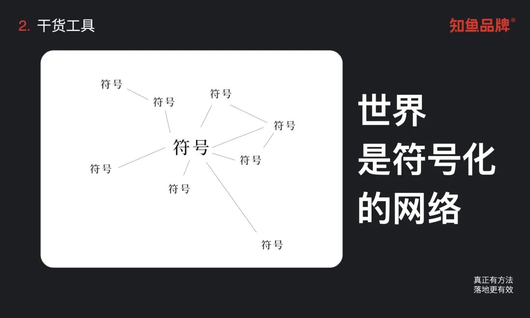 知鱼品牌受邀去杭州，进行品牌系统打造全流程的分享丨品牌战略丨品牌打造丨知鱼品牌插图107