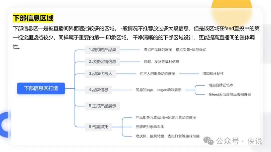 保姆级直播间场景搭建方案PDF插图20