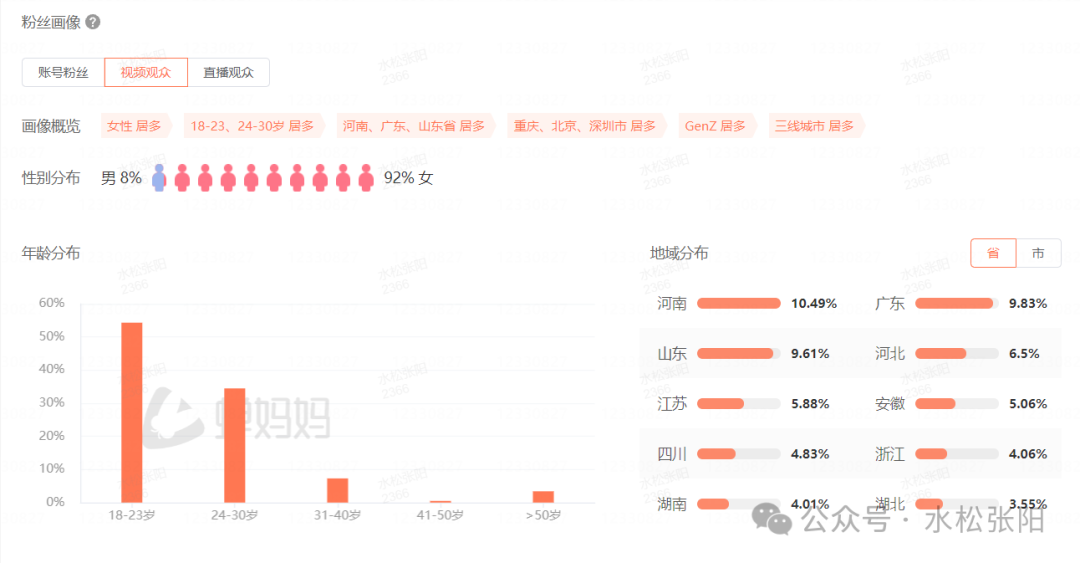 已婚男人做抖音太赚钱了，这哥们搞了一个月，就变现708万插图5