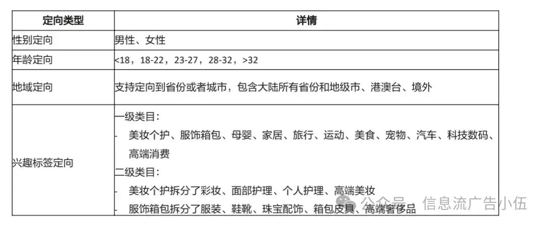 图片[8]｜小红书品牌专区广告投放全网最详细讲解篇（建议收藏）｜融云数字服务社区丨榕媒圈BrandCircle