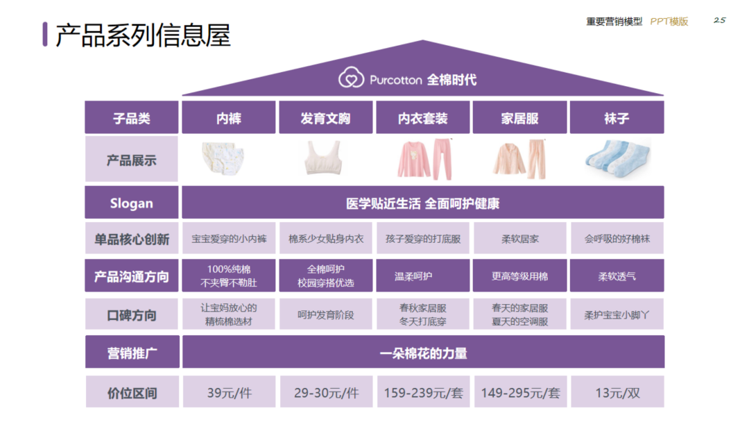 图片[25]｜2024策划总监营销工作模型｜融云数字服务社区丨榕媒圈BrandCircle