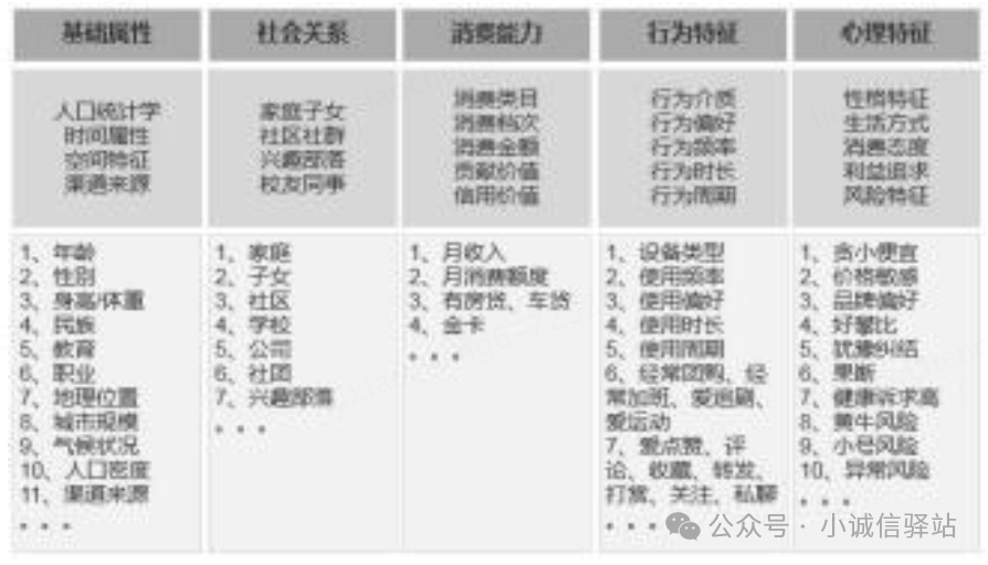 图片[2]｜现代化企业架构-竞品分析方法论的7个视角（重塑世界观-XX第134期)｜融云数字服务社区丨榕媒圈BrandCircle