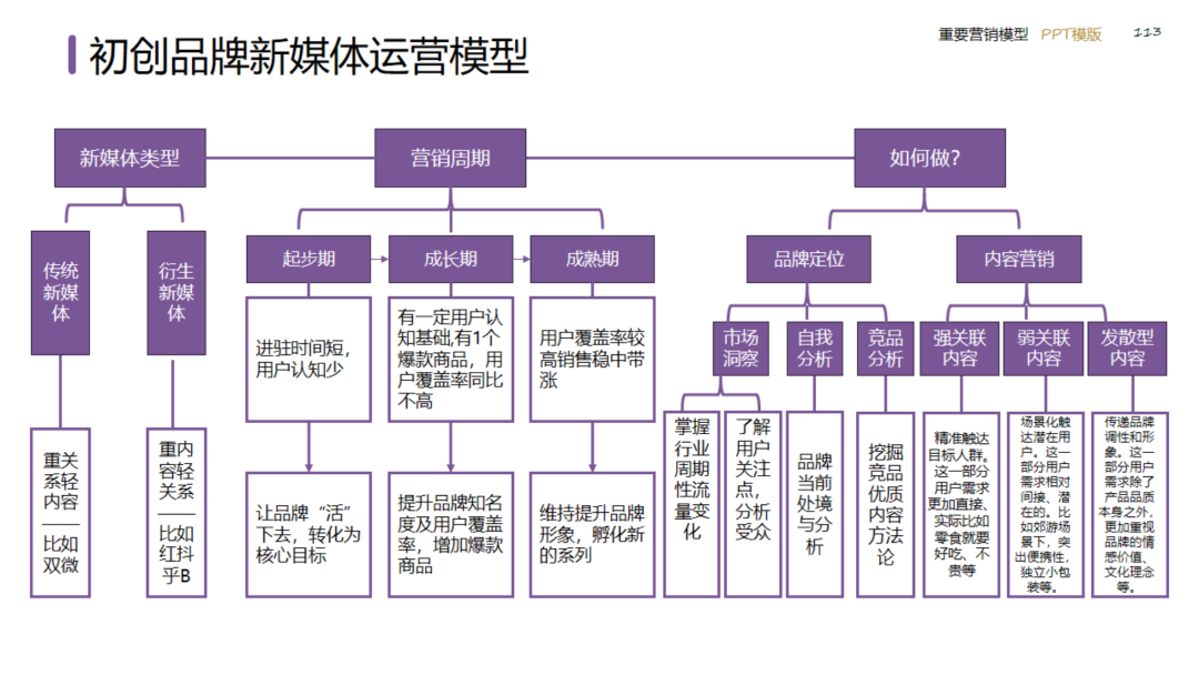 图片[113]｜2024策划总监营销工作模型｜融云数字服务社区丨榕媒圈BrandCircle