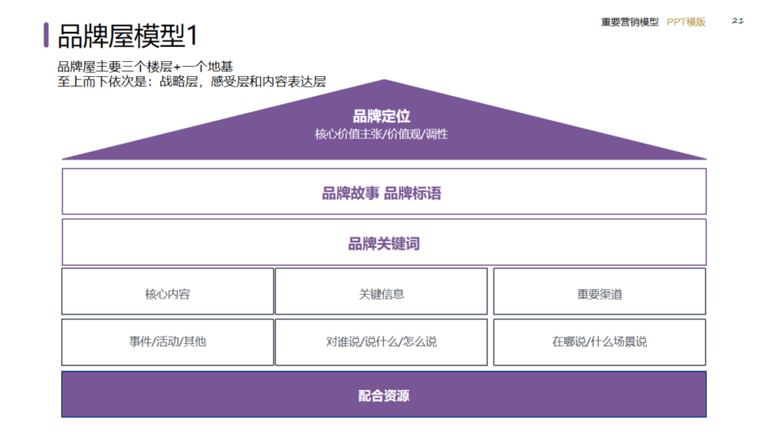 图片[21]｜2024策划总监营销工作模型｜融云数字服务社区丨榕媒圈BrandCircle