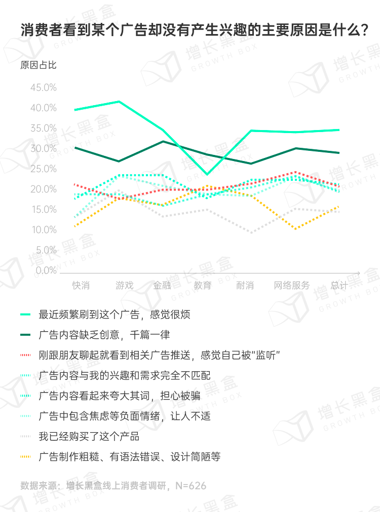 图片[23]｜品牌破圈会是一个伪命题吗？我们替你问了1800名消费者｜融云数字服务社区丨榕媒圈BrandCircle