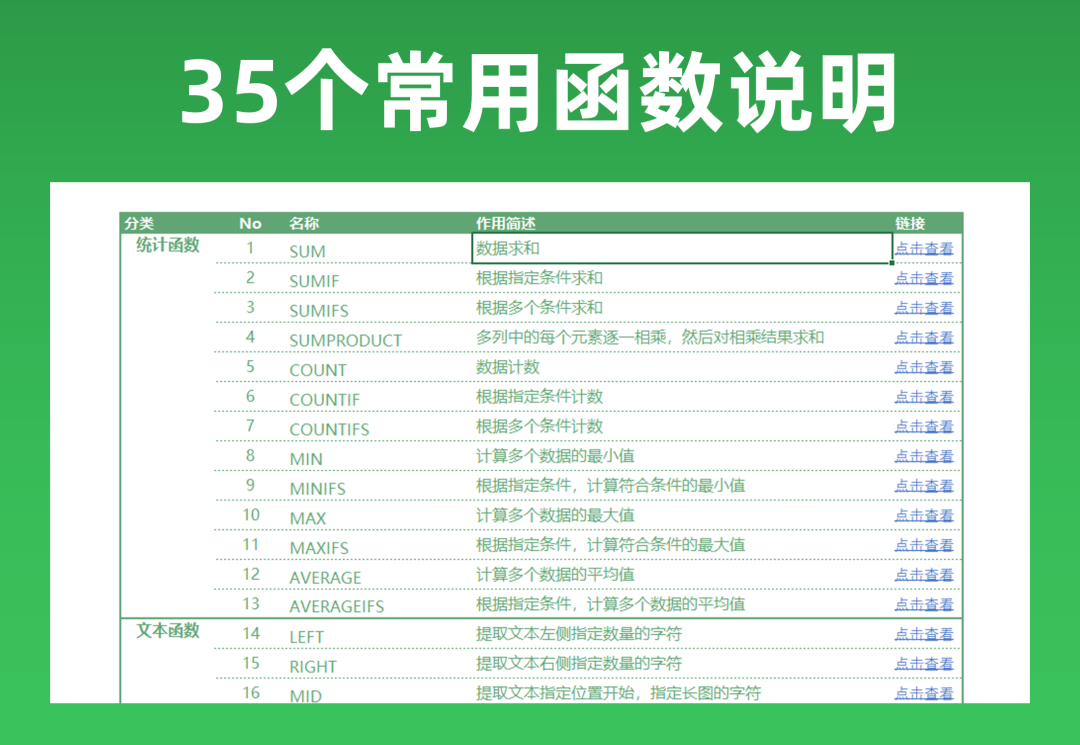 只会Vlookup函数out了！Excel中简单高效的技巧这么多，可惜很多人都不知道！插图14