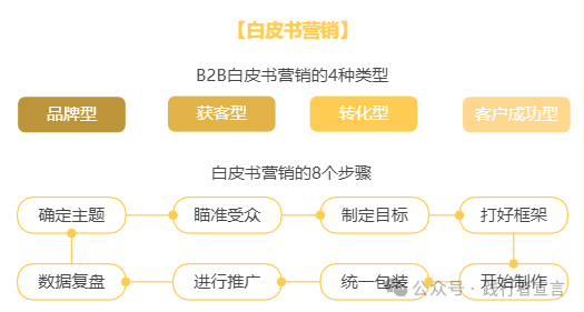 如何带增长团队做B2B私域获客增长？插图14