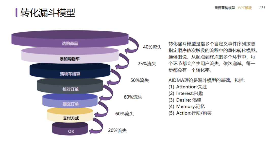 图片[128]｜2024策划总监营销工作模型｜融云数字服务社区丨榕媒圈BrandCircle