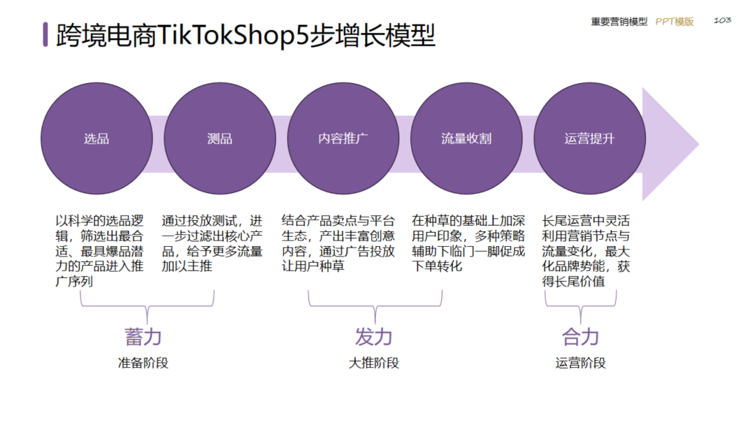 图片[103]｜2024策划总监营销工作模型｜融云数字服务社区丨榕媒圈BrandCircle