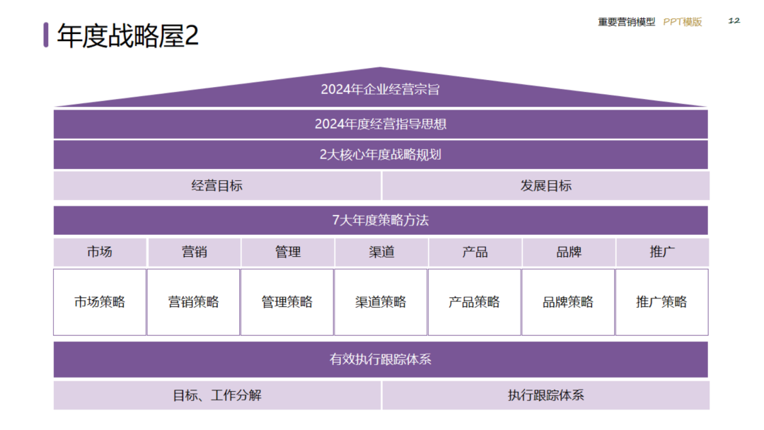 图片[12]｜2024策划总监营销工作模型｜融云数字服务社区丨榕媒圈BrandCircle