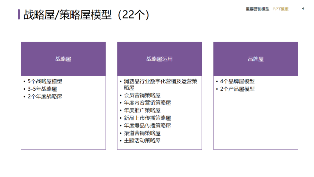 图片[4]｜2024策划总监营销工作模型｜融云数字服务社区丨榕媒圈BrandCircle