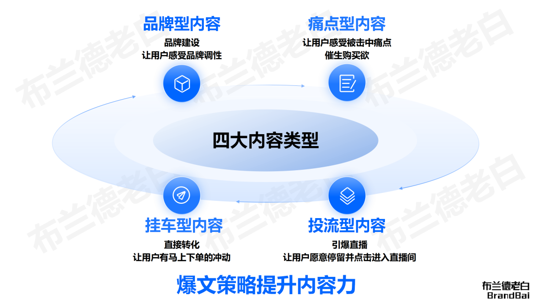 万字梳理 | 品牌全域内容营销模型插图8