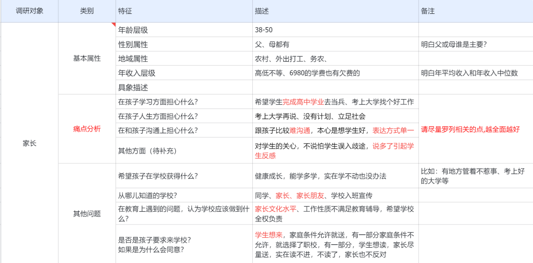 精准定位是最顶级的销售插图