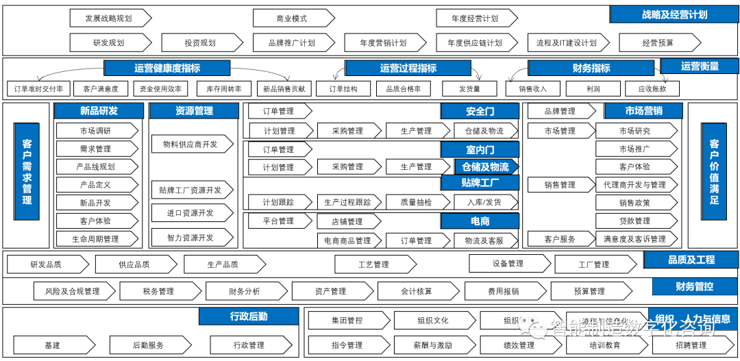 图片[10]｜顶尖咨询顾问经验分享：企业业务架构能力地图、端到端业务流程、业务架构视图构建｜融云数字服务社区丨榕媒圈BrandCircle