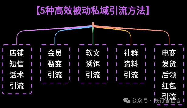 引爆店面营销增长指南（附ppt）插图9