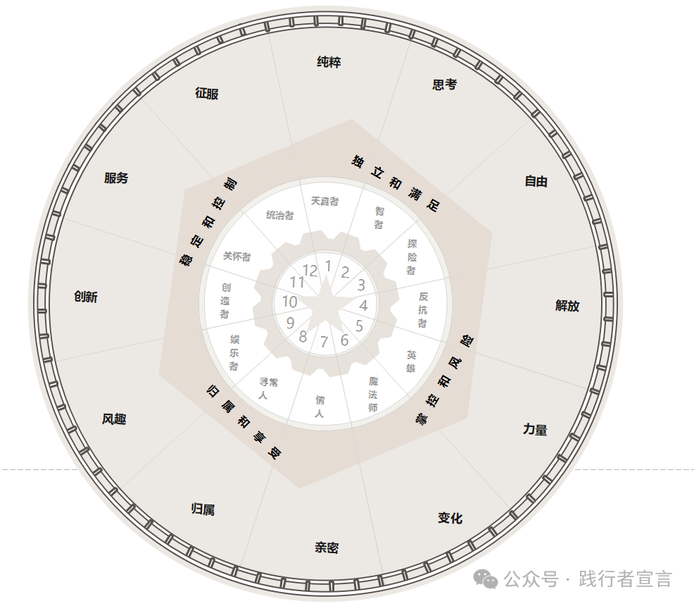 如何构建目标用户画像分析？插图14