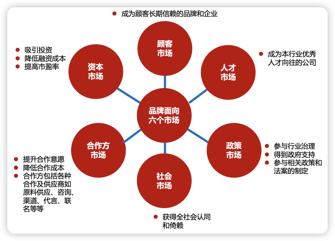 奶茶品牌们竞争的究竟是什么？——奶茶行业漫话（2）插图3