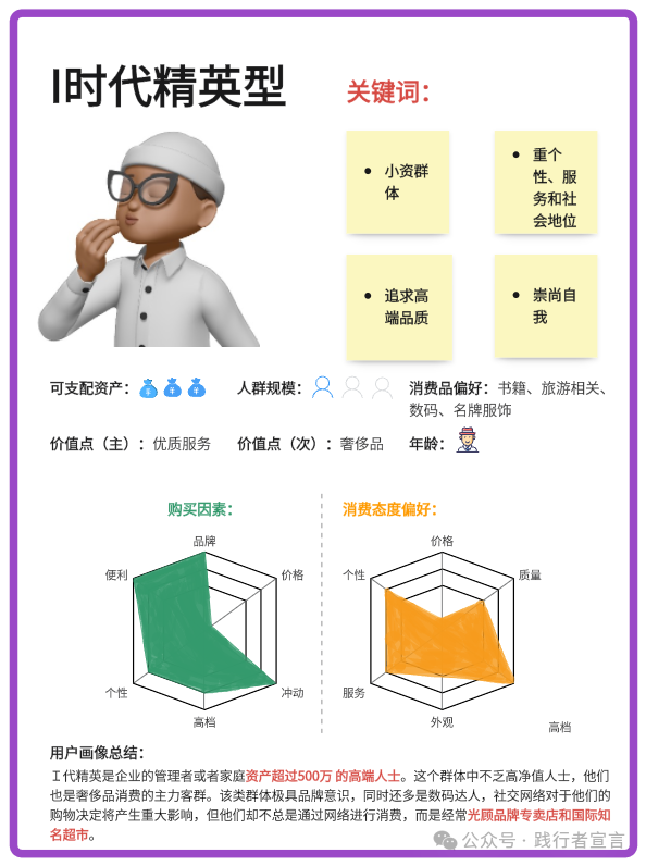 如何构建目标用户画像分析？插图6