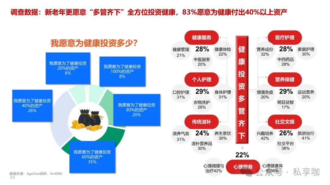 30万亿！银发经济还有哪些蓝海赛道机会？插图2