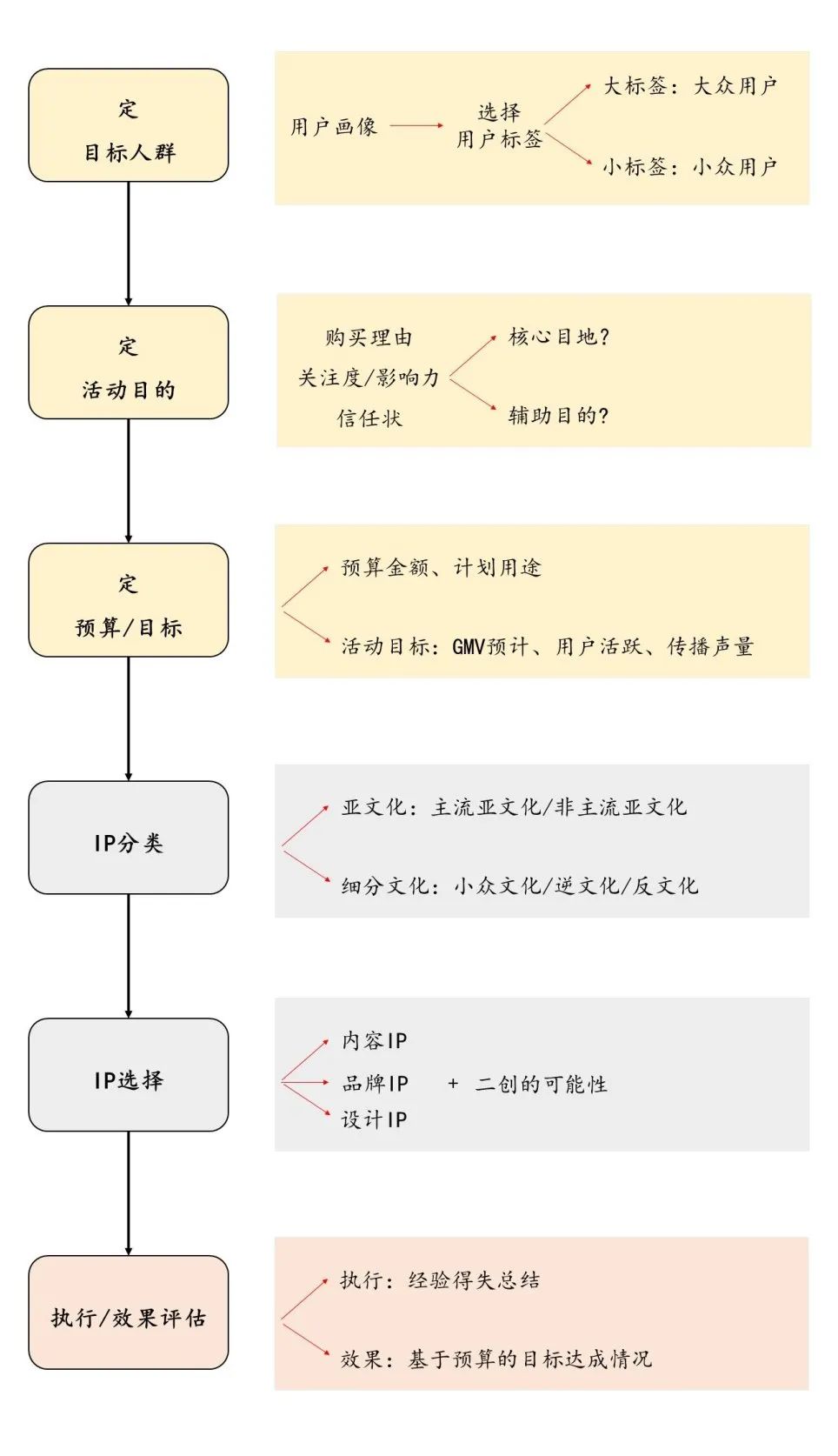 图片[15]｜（12000字）我对于品牌联名的理解2024版｜融云数字服务社区丨榕媒圈BrandCircle