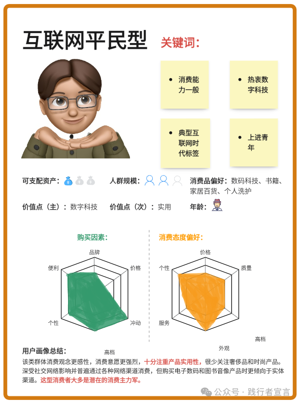 如何构建目标用户画像分析？插图10