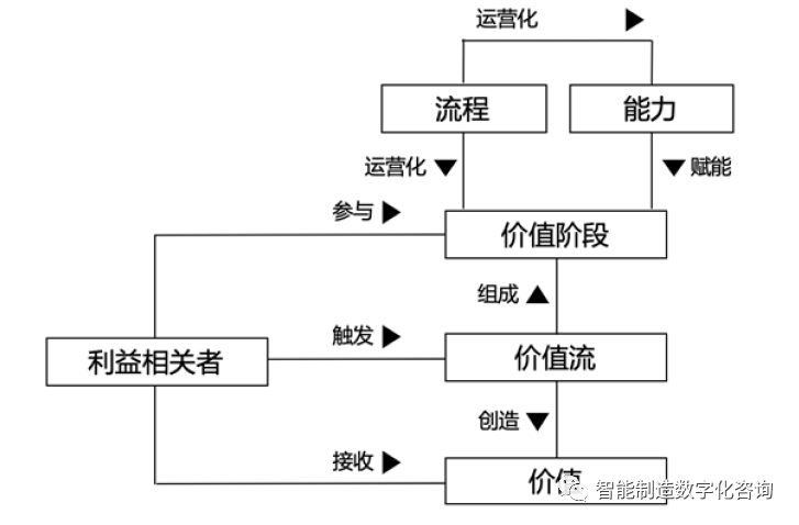 图片[2]｜顶尖咨询顾问经验分享：通过“价值流+能力”模式构建企业业务能力地图｜全营销数字服务平台丨榕媒圈