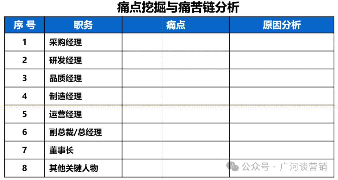 图片[8]｜大客户开发天龙八步？｜融云数字服务社区丨榕媒圈BrandCircle