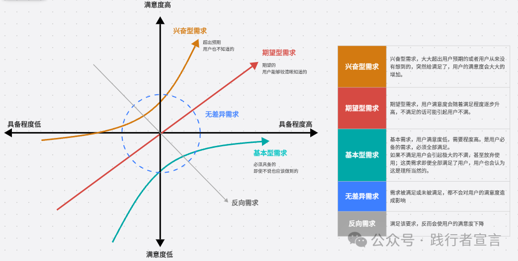 如何构建目标用户画像分析？插图16