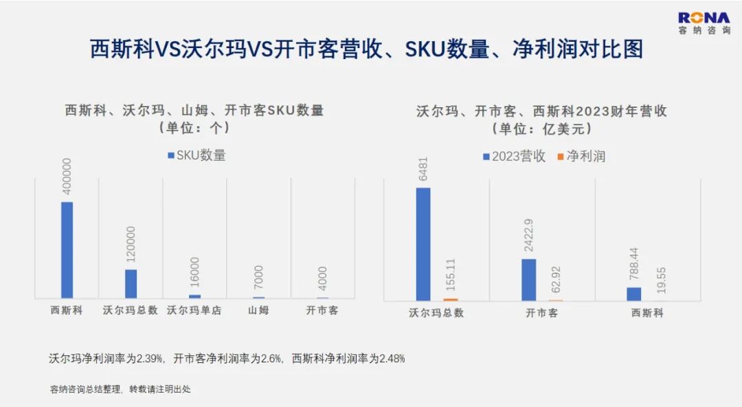 远超星巴克、麦当劳，5611亿的Sysco，世界第一餐企持续长大的战略解码（万字深度文）插图7