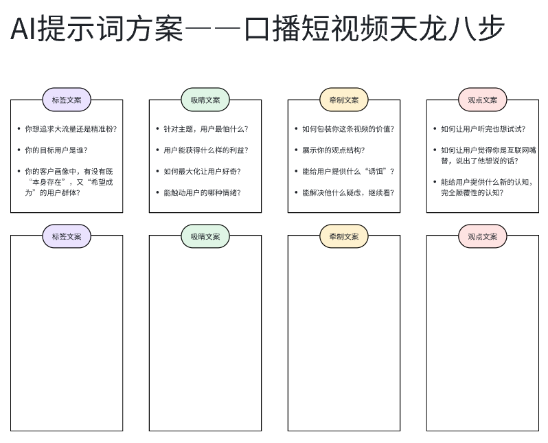 「训练营策划公式·系统篇」输入系统，打造游戏化的训练营设计插图3