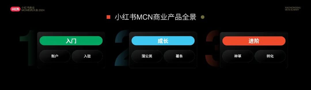 大批MCN涌入小红书，有机构年营收3亿+插图11