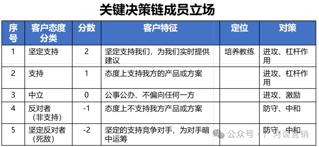 图片[7]｜大客户开发天龙八步？｜融云数字服务社区丨榕媒圈BrandCircle