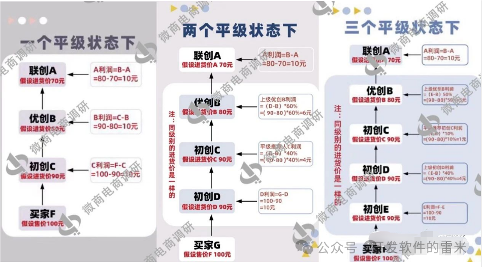 一家拥有五百万用户的社交电商平台，在其创始人逃往泰国后，竟公然对抗公安机关。插图14