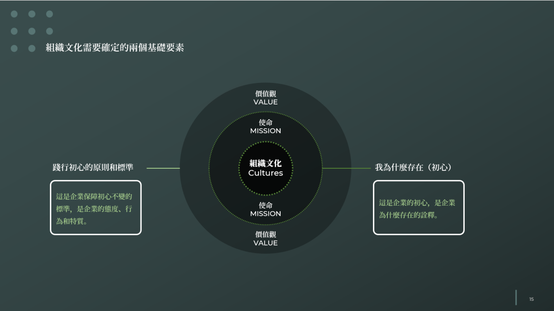 品牌全案规划的基本逻辑和核心模型（一）插图5