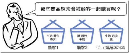 图片[6]｜用户画像的基础、原理、方法论（模型）和应用｜融云数字服务社区丨榕媒圈BrandCircle