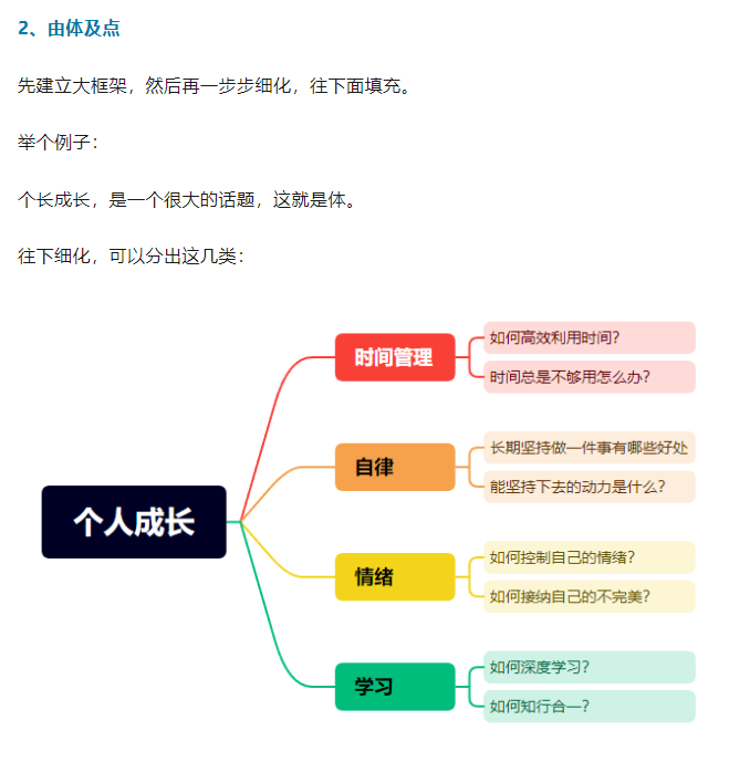 如何构建自己的个人知识体系？只需要做好这一点即可插图1