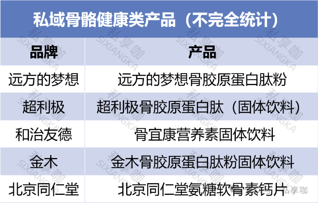 30万亿！银发经济还有哪些蓝海赛道机会？插图6