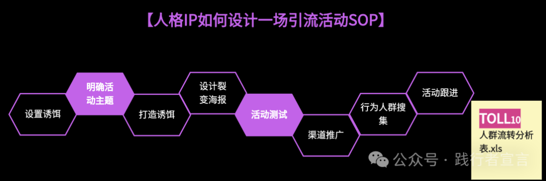 引爆店面营销增长指南（附ppt）插图8