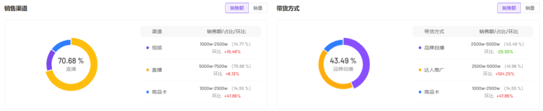 90天卖出2.5亿，「甄磨坊」是怎么以中式养生斩获市场青睐的？插图9