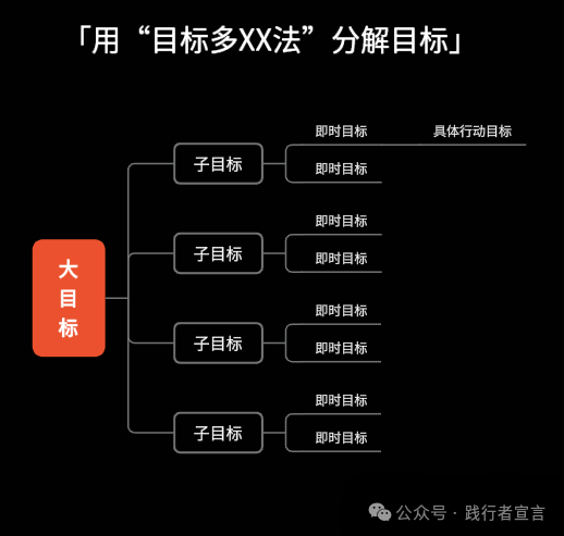 图片[17]｜项目经理必备知识体系（附ppt）｜融云数字服务社区丨榕媒圈BrandCircle