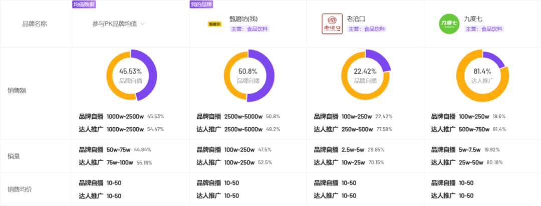 90天卖出2.5亿，「甄磨坊」是怎么以中式养生斩获市场青睐的？插图11