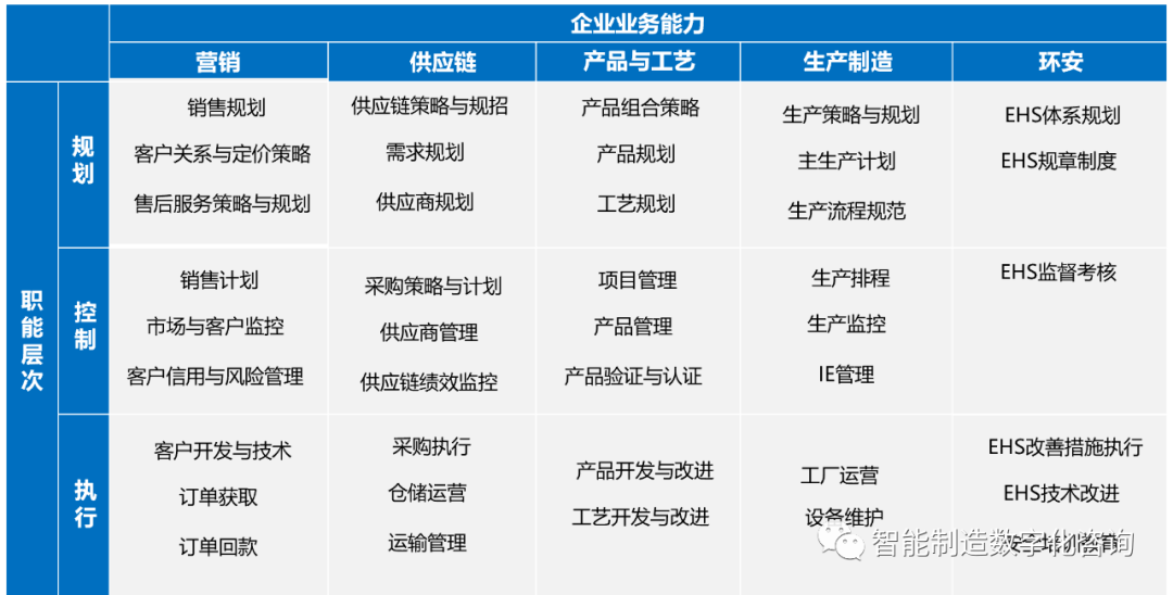 图片[3]｜顶尖咨询顾问经验分享：企业业务架构规划之SOA架构、IBM CBM模型和业务能力组件构建｜融云数字服务社区丨榕媒圈BrandCircle