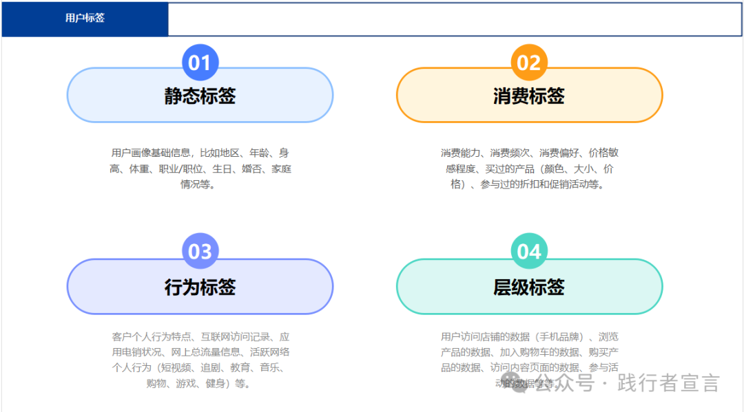 如何构建目标用户画像分析？插图2