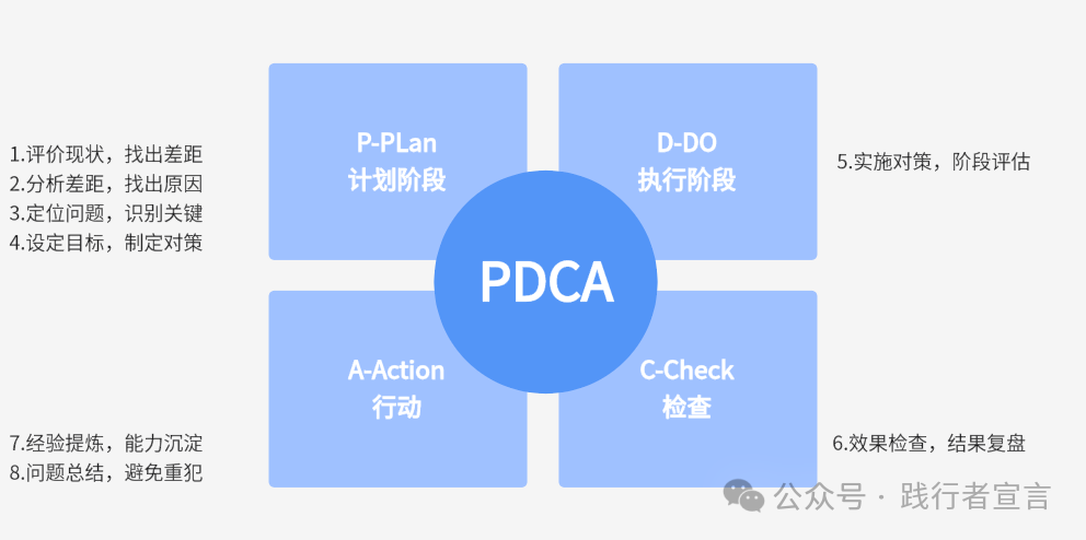 图片[16]｜9大目标管理法，帮你实现目标的制定、执行和复盘（附ppt）｜融云数字服务社区丨榕媒圈BrandCircle