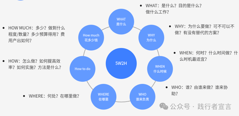 图片[5]｜9大目标管理法，帮你实现目标的制定、执行和复盘（附ppt）｜融云数字服务社区丨榕媒圈BrandCircle