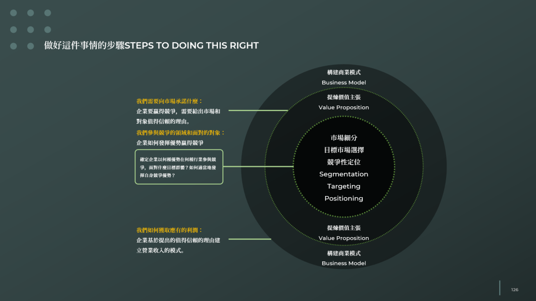 品牌全案规划的基本逻辑和核心模型（一）插图11