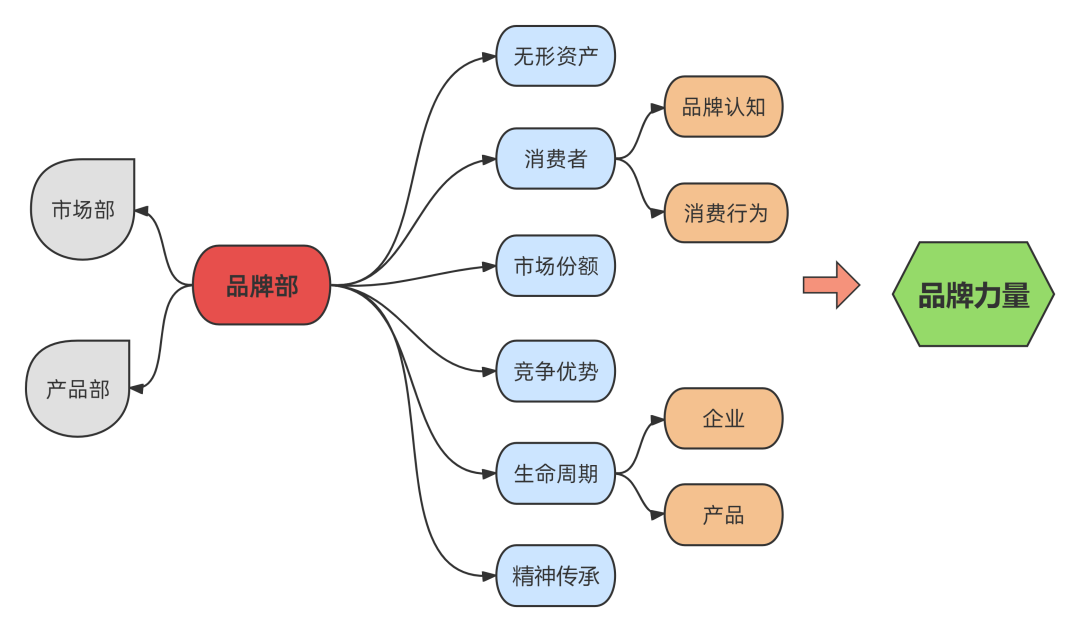 品牌才是“发动机”插图