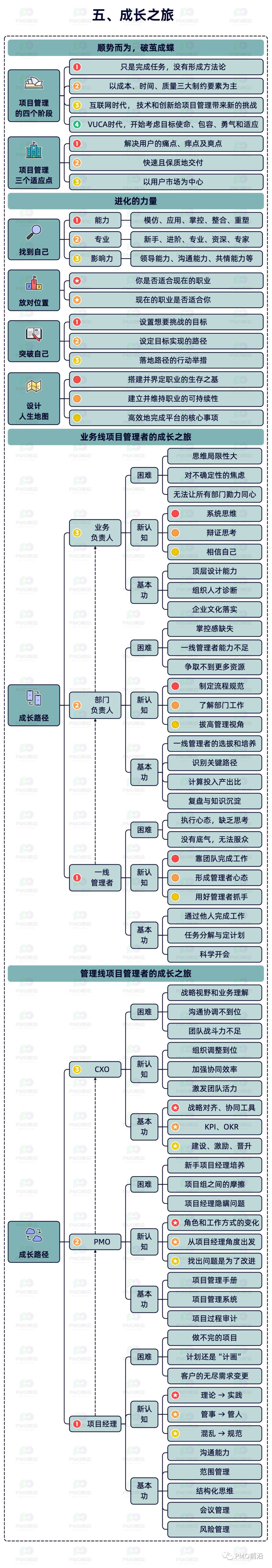 史上最详细的互联网项目管理实战图解插图6