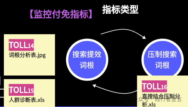 引爆店面营销增长指南（附ppt）插图13