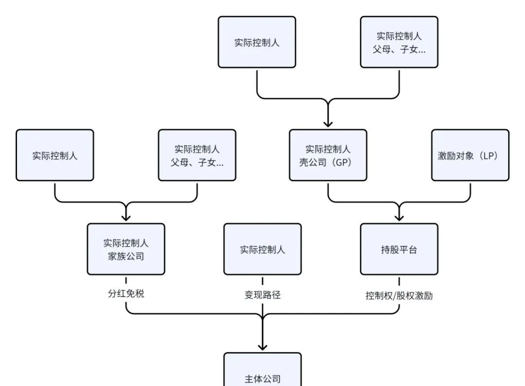 企业出海：跨境电商的股权架构设计插图4